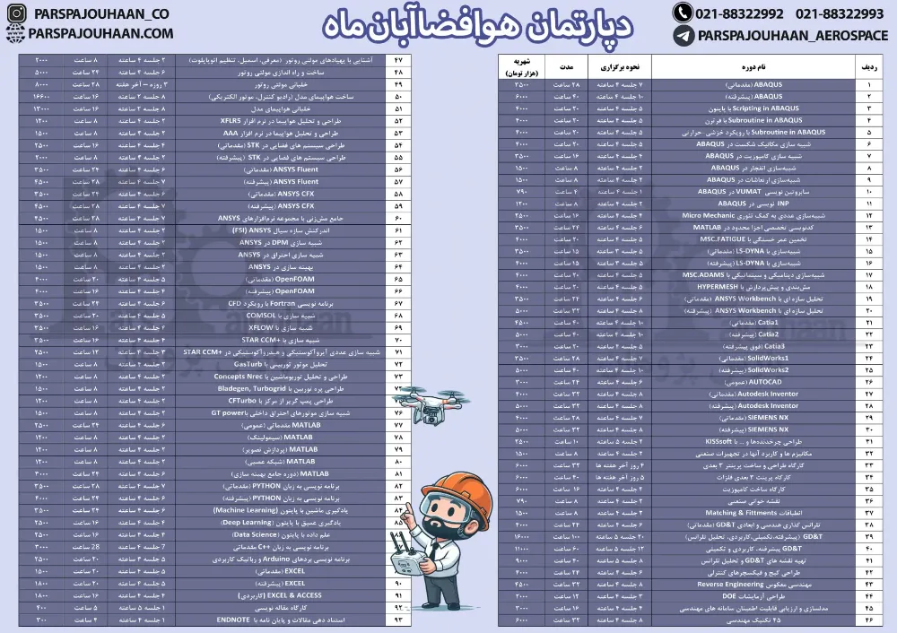 دوره های مهندسی هوافضا